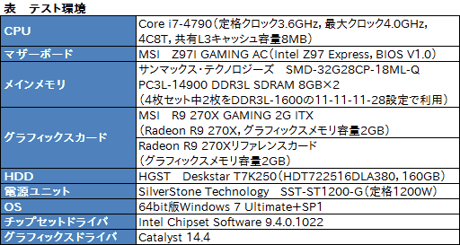 画像ギャラリー No.020のサムネイル画像 / Mini-ITXサイズのMSI製グラフィックスカード「R9 270X GAMING 2G ITX」レビュー。6ピン×1電源供給対応で,小型PC用として面白い