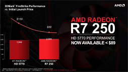 画像ギャラリー No.025のサムネイル画像 / 「Radeon R7 260・250・240」レビュー。新世代Radeonの下位モデルが持つ3D性能をまとめて確認してみた