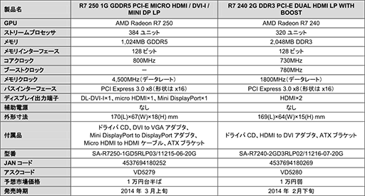 画像ギャラリー No.003のサムネイル画像 / Low Profile対応のR7 250&R7 240カードがSapphireから登場