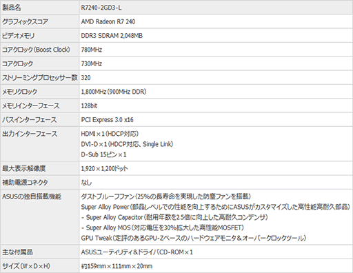 画像ギャラリー No.002のサムネイル画像 / ASUS,「防塵ファン」採用で耐久性重視のR7 240搭載カードを発表