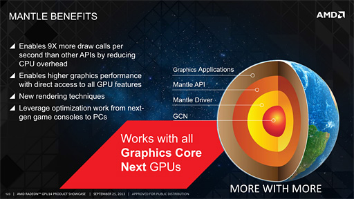 画像ギャラリー No.005のサムネイル画像 / AMDがグラフィックスAPI「Mantle」を発表。次世代機を制したAMDによる「ゲーム開発者囲い込み&NVIDIA排除システム」の正体に迫る