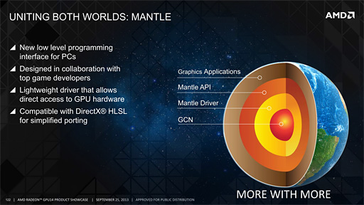 画像ギャラリー No.013のサムネイル画像 / AMDがグラフィックスAPI「Mantle」を発表。次世代機を制したAMDによる「ゲーム開発者囲い込み&NVIDIA排除システム」の正体に迫る