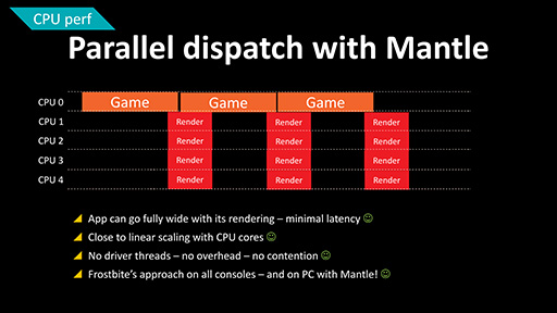 画像ギャラリー No.004のサムネイル画像 / Frostbite 3エンジンの凄腕開発者が語る「Mantle」の可能性。Windows以外でもサポートできる?