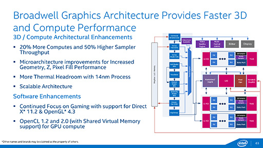 画像ギャラリー No.016のサムネイル画像 / Intel，新世代モバイルCPU「Core M」プロセッサ計3製品を発表。ファンレスタブレットで新生FFXIVが遊べる時代が来る？