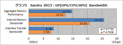 画像ギャラリー No.011のサムネイル画像 / 「Core i7-5775C」を試す。Skylakeまでの“つなぎ”となるCPUを，ゲーマーはどう捉えるべきか