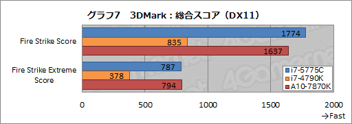 画像ギャラリー No.013のサムネイル画像 / 「Core i7-5775C」を試す。Skylakeまでの“つなぎ”となるCPUを，ゲーマーはどう捉えるべきか