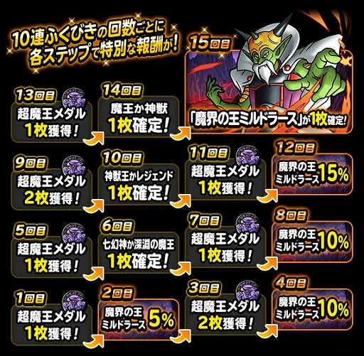 画像ギャラリー No.003のサムネイル画像 / 「DQM スーパーライト」，72時間限定超魔王登場記念ふくびきが開催