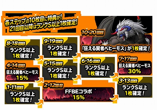 画像ギャラリー No.002のサムネイル画像 / 「DQM スーパーライト」，“72時間限定狂える賢者ベヒーモス登場記念ふくびき”を開催