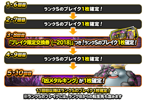 画像ギャラリー No.002のサムネイル画像 / 「DQM スーパーライト」，“ブレイク追加記念プレミアふくびき”を開催