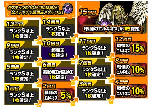 画像ギャラリー No.003のサムネイル画像 / 「DQM スーパーライト」,“72時間限定超魔王登場記念ふくびき”開催。「超魔王メダル」をゲットするチャンス