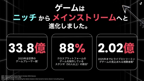 画像ギャラリー No.018のサムネイル画像 / モンスト10周年マーケティングや最新のトレンドを解説。gaming on TikTok年末イベント「Playground」の公式レポートを紹介【PR】