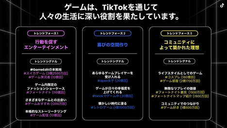 画像ギャラリー No.019のサムネイル画像 / モンスト10周年マーケティングや最新のトレンドを解説。gaming on TikTok年末イベント「Playground」の公式レポートを紹介【PR】