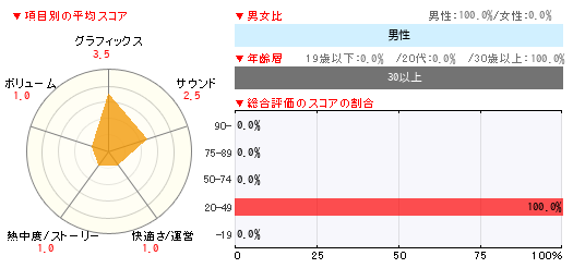 グラフ