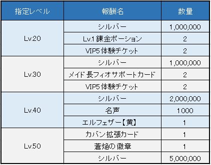 画像ギャラリー No.006のサムネイル画像 / 「チョコナイト」にて新生活キャンペーンや新規加入者向けイベントが開催中