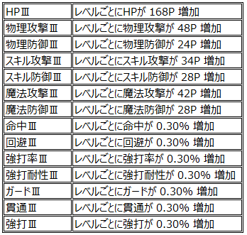 画像ギャラリー No.002のサムネイル画像 / 「チョコナイト」端午の節句イベント開催&ペットスキルアップデートを実施