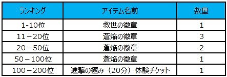 画像ギャラリー No.005のサムネイル画像 / 「チョコナイト」，ワールド統合を記念した3大イベントが開催