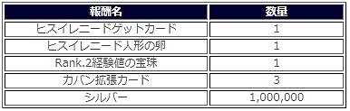 画像ギャラリー No.008のサムネイル画像 / 「チョコナイト」，ワールド統合を記念した3大イベントが開催
