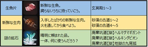 画像ギャラリー No.007のサムネイル画像 / 「チョコナイト」,新規加入者応援キャンペーンやお花見イベントを開催