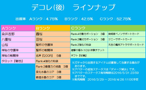 画像ギャラリー No.012のサムネイル画像 / 「チョコナイト」,新規加入者応援キャンペーンやお花見イベントを開催