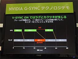 画像ギャラリー No.004のサムネイル画像 / NVIDIA，独自のディスプレイ同期技術「G-SYNC」のデモを秋葉原のイベントで国内初公開