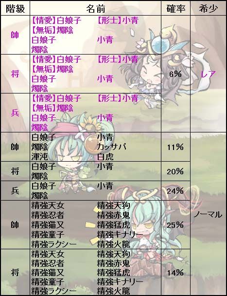 画像ギャラリー No.010のサムネイル画像 / 「幻想戦姫」,新戦姫が手に入る「白青寒蝉福袋」を販売開始