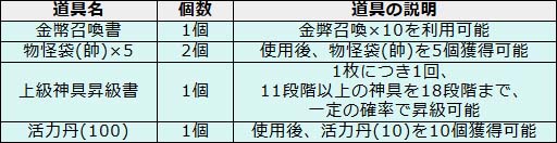 画像ギャラリー No.010のサムネイル画像 / 「幻想戦姫」,獲得経験値&霊玉がアップするサーバー統合記念キャンペーン