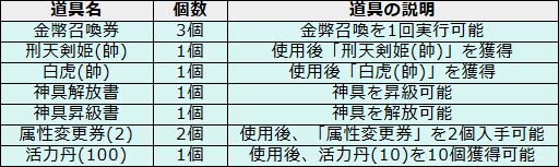 画像ギャラリー No.012のサムネイル画像 / 「幻想戦姫」,獲得経験値&霊玉がアップするサーバー統合記念キャンペーン