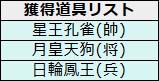 画像ギャラリー No.009のサムネイル画像 / 「幻想戦姫」,新コンテンツ「好感度システム」を本日実装