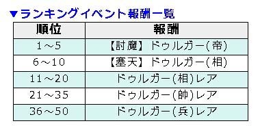 画像ギャラリー No.003のサムネイル画像 / 「幻想戦姫」,新戦姫「ドゥルガー」が獲得できるランキングイベントを実施