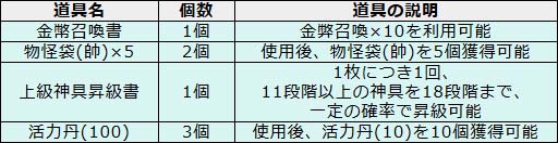 画像ギャラリー No.002のサムネイル画像 / 「幻想戦姫」金幣召喚に戦姫「ドゥルガー」登場。新事変「廃神社地下」実装も