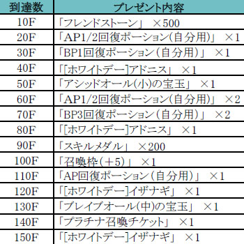 画像ギャラリー No.006のサムネイル画像 / 「聖魔爛戦!イクサヒメ」ホワイトデー仕様の限定クエストが本日スタート