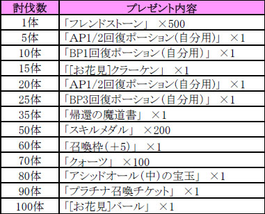 画像ギャラリー No.002のサムネイル画像 / 「聖魔爛戦！イクサヒメ」期間限定でお花見仕様のイクサヒメがクエストに登場