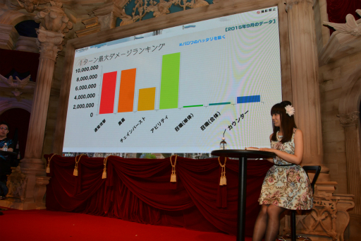 画像ギャラリー No.014のサムネイル画像 / サプチケを持ったきくうしさまの13％が「シルヴァ」を欲しがっていた。「グラブル」のステージイベント「Players Report」まとめ