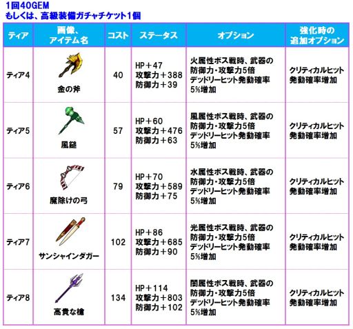 画像ギャラリー No.007のサムネイル画像 / 「そしてキミは魔王になった」，ギルド同士で戦争ができる新コンテンツが実装