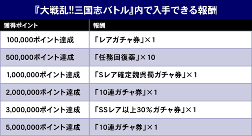画像ギャラリー No.008のサムネイル画像 / 「三国志ロワイヤル」，大戦乱!!三国志バトルとコラボを開催。コラボ武将を獲得しよう