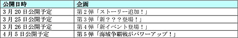 画像ギャラリー No.001のサムネイル画像 / 「大航海時代V」,サービス開始5周年を記念したアップデートを3月26日に実施。さらに5周年記念の「5大企画」の情報が明らかに
