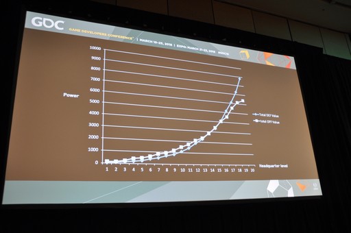 画像ギャラリー No.022のサムネイル画像 / ［GDC 2018］Supercellにおける「ゲームデザイン」では，何が行われているのか？　数々の名作を作ったデザイナーが実例を挙げて語った