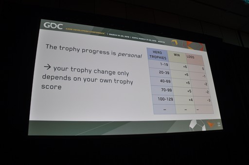 画像ギャラリー No.026のサムネイル画像 / ［GDC 2018］Supercellにおける「ゲームデザイン」では，何が行われているのか？　数々の名作を作ったデザイナーが実例を挙げて語った