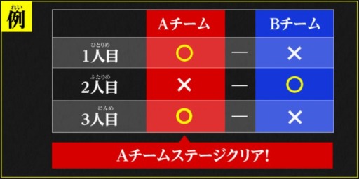 画像ギャラリー No.003のサムネイル画像 / 視聴者参加型カードバトル番組「バトスピ エクストリームゲーム」が4月5日に配信