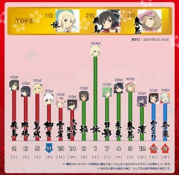 画像ギャラリー No.006のサムネイル画像 / 「閃乱カグラ2」,イベント「はさんで欲しい少女決定戦」の敗者復活戦を開催