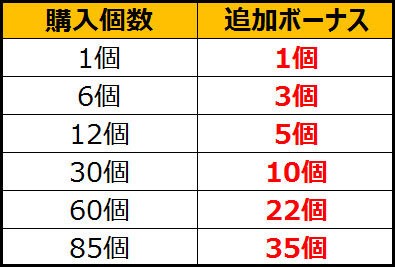 画像ギャラリー No.005のサムネイル画像 / 「ラインゼータ」,新たなバトルコンテンツ「タイムアタック」が実装
