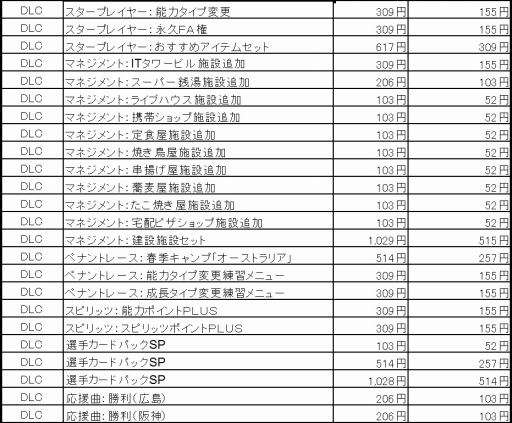 画像ギャラリー No.004のサムネイル画像 / 「プロ野球スピリッツ 2014」，DL版とDLCの半額セールを11月4日まで実施