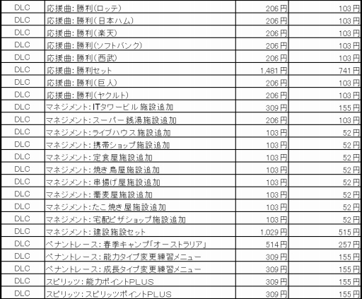 画像ギャラリー No.005のサムネイル画像 / 「プロ野球スピリッツ 2014」，DL版とDLCの半額セールを11月4日まで実施