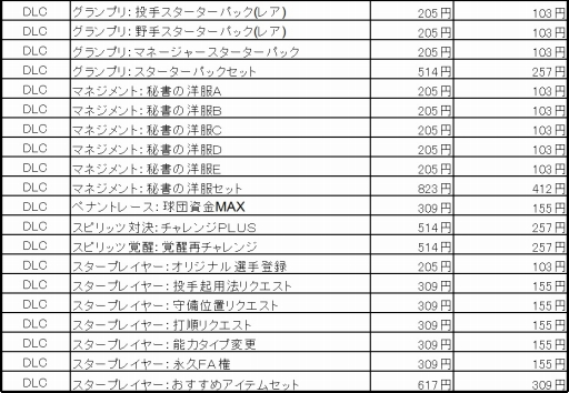 画像ギャラリー No.006のサムネイル画像 / 「プロ野球スピリッツ 2014」，DL版とDLCの半額セールを11月4日まで実施