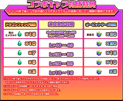 画像ギャラリー No.004のサムネイル画像 / 「オービットサーガ」と「ドラゴンファング」の相互コラボが本日開始。限定キャラを獲得できるシリアルコードは順次公開