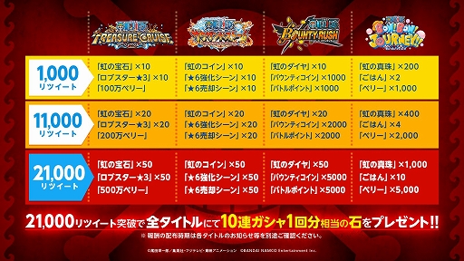 画像ギャラリー No.023のサムネイル画像 / 「ワンピース」のゲームアプリ4作品で，漫画の連載1000話到達を記念した合同キャンペーンが実施中