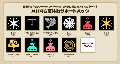 画像ギャラリー No.010のサムネイル画像 / 「MH4G」,3DSテーマや狩りをサポートするアイテムセットが無料配信
