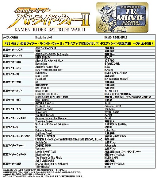 画像ギャラリー No.001のサムネイル画像 / 「仮面ライダー バトライド・ウォーII」，「仮面ライダー斬月・真」を無料配信