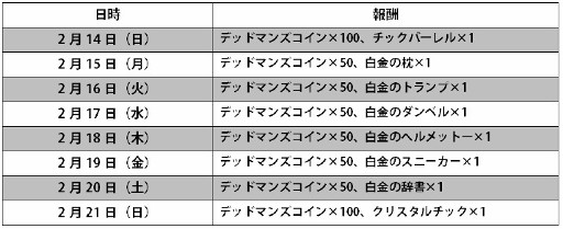 画像ギャラリー No.002のサムネイル画像 / 「デッドマンズ・クルス」，2周年記念イベントが2月14日より開催