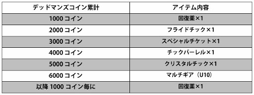 画像ギャラリー No.011のサムネイル画像 / 「デッドマンズ・クルス」，2周年記念イベントが2月14日より開催